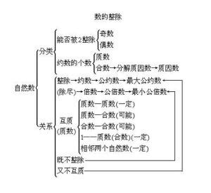 6像什麼|6(自然數之一):中文釋義,簡單介紹,詳細字義,在數學中,基本信息,倍。